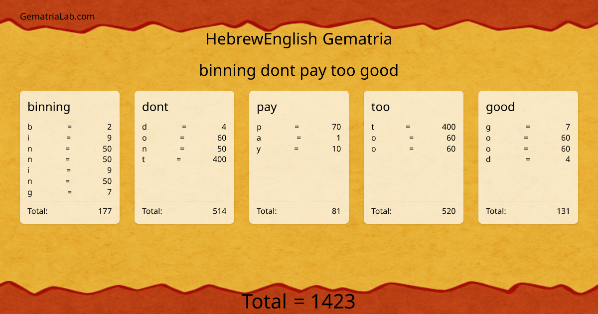 binning dont pay too good in hebrewEnglish Gematria